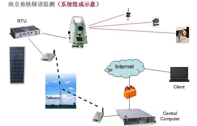 南京地鐵隧道自動變形監測3.jpg