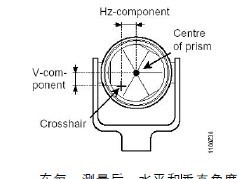 全站儀ATR功能回答.jpg