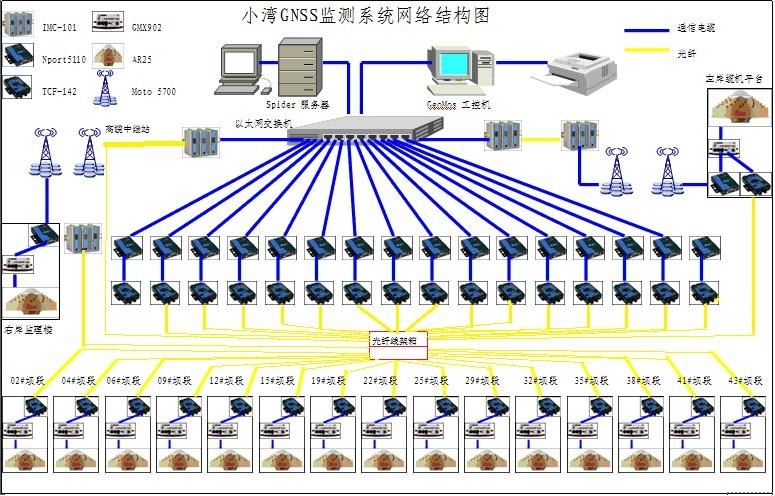 小灣水電站大壩自動化監測4.jpg