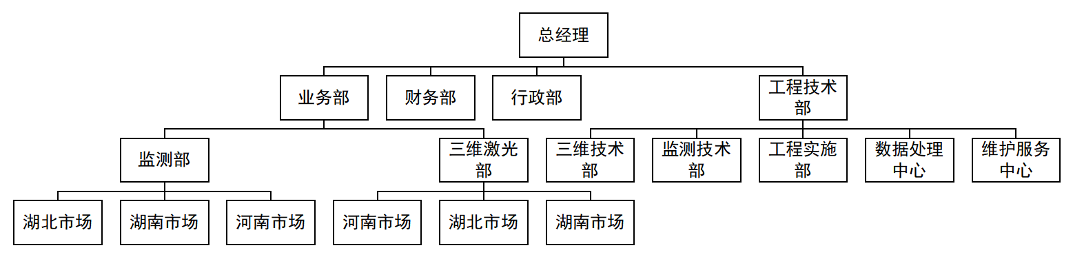 組織架構圖.png